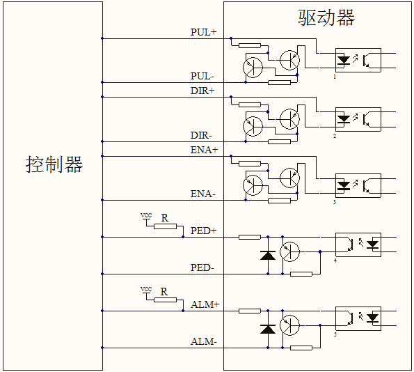 直流伺服一体机